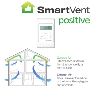 SmartVent Positive Ventilation Systems in Christchurch