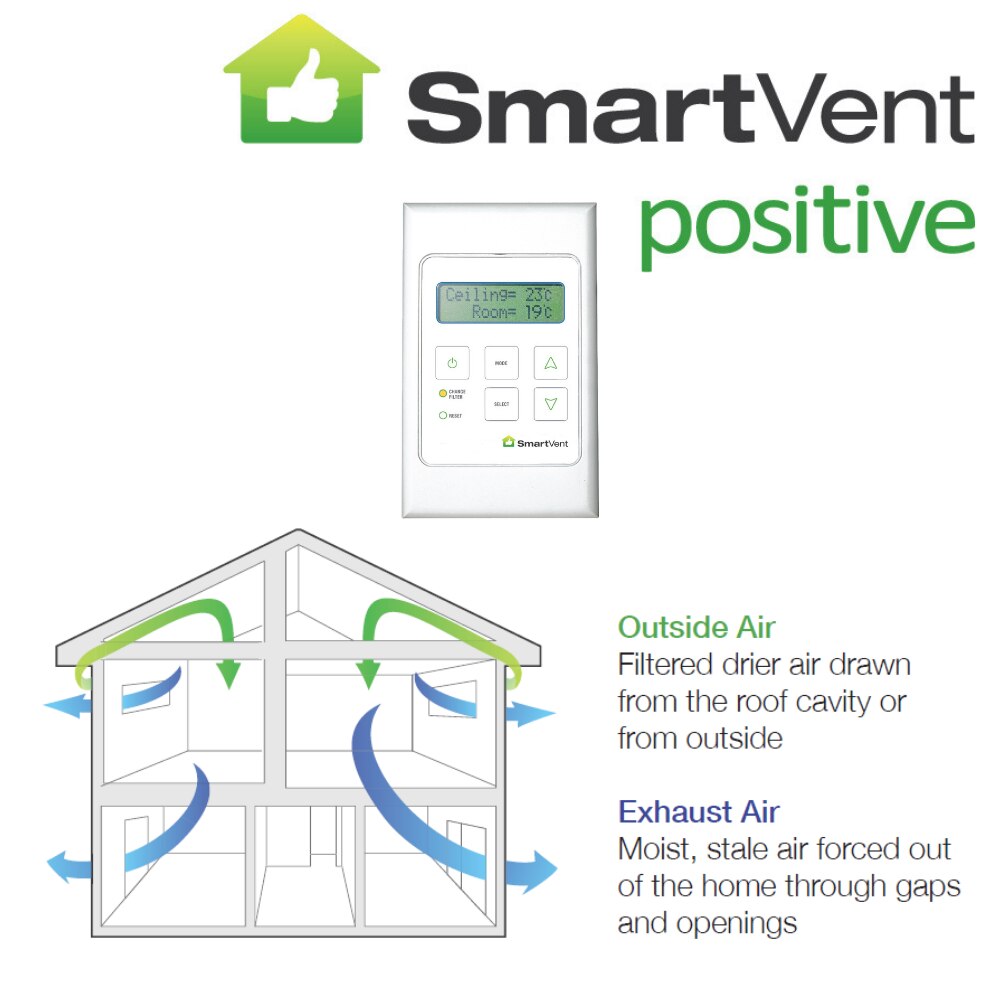 Smart Vent Positive2 4 outlet home ventilation Supply and Install